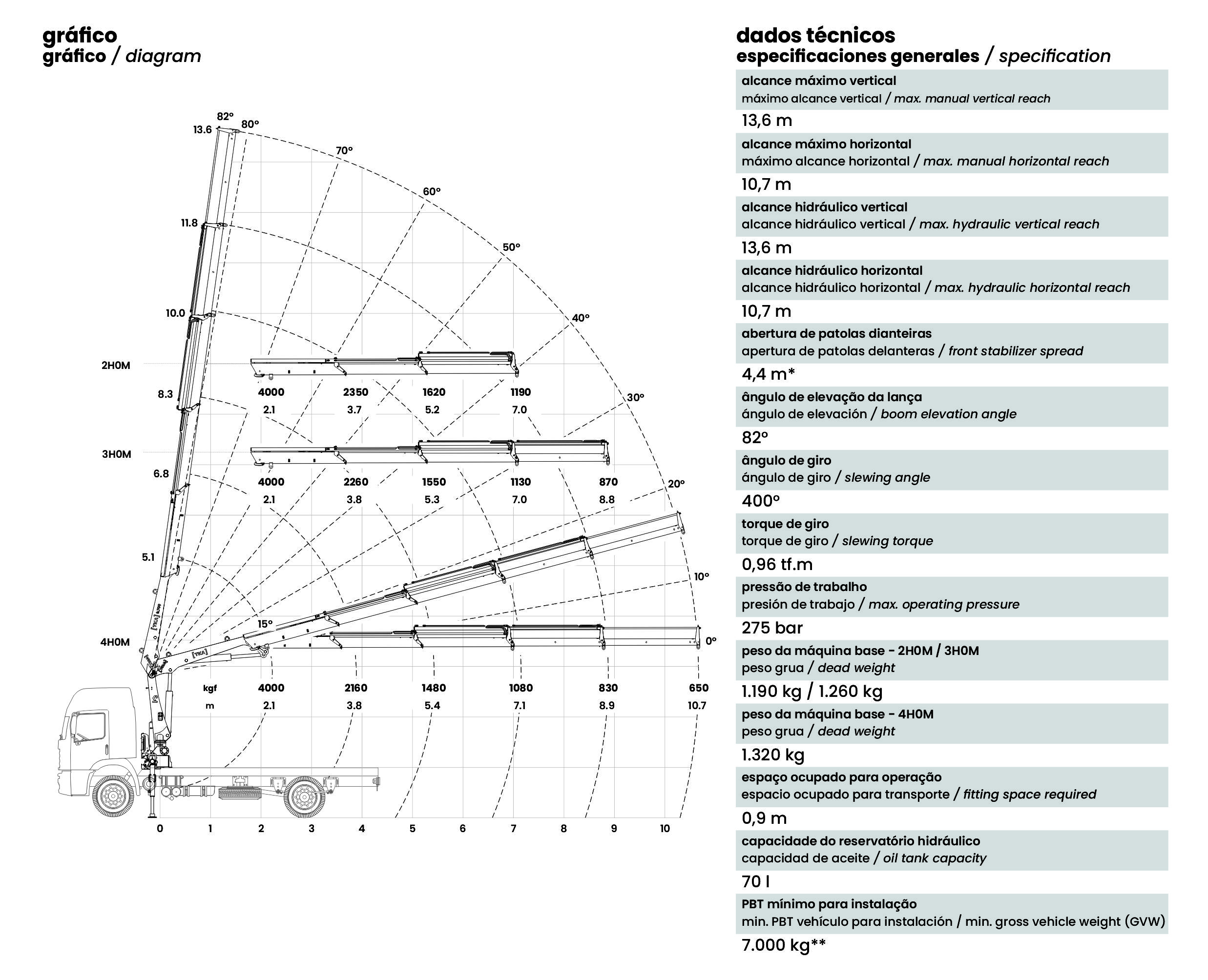 [TKA] 10.900 Standard diagram